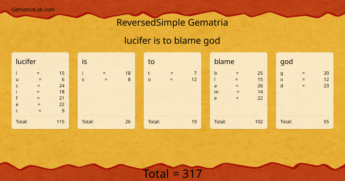 lucifer is to blame god in reversedSimple Gematria